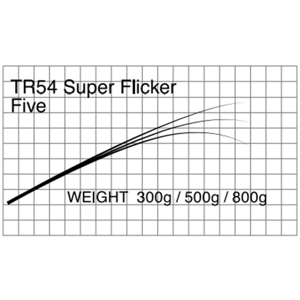 T-Russell/TR54  Super Flicker(スロージギング)